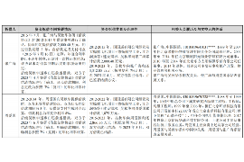 永平对付老赖：刘小姐被老赖拖欠货款